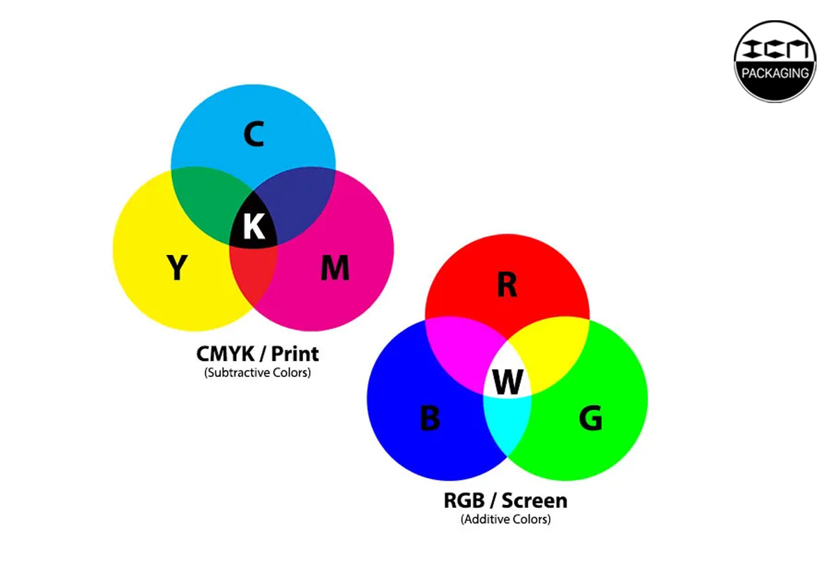 rgb-vs-cmyk-shine-your-brand-with-standout-techniques